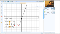 Graphing
